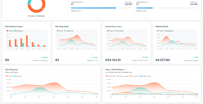 Stratejik Karar Paneli Dashboard