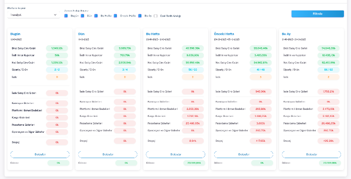 Finansal Mutabakat Dashboard